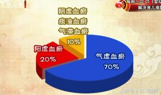 东直门中医院治疗房颤专家,东直门医院治冠心病的专家梁晋普