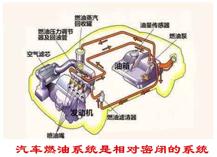 汽油加满车厢会有汽油味,汽油泄漏是车内一直有汽油味吗