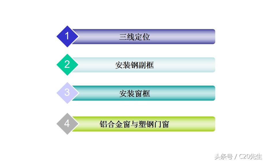 828型铝合金门窗滑轮如何安装,断桥铝合金门窗安装规范及标准