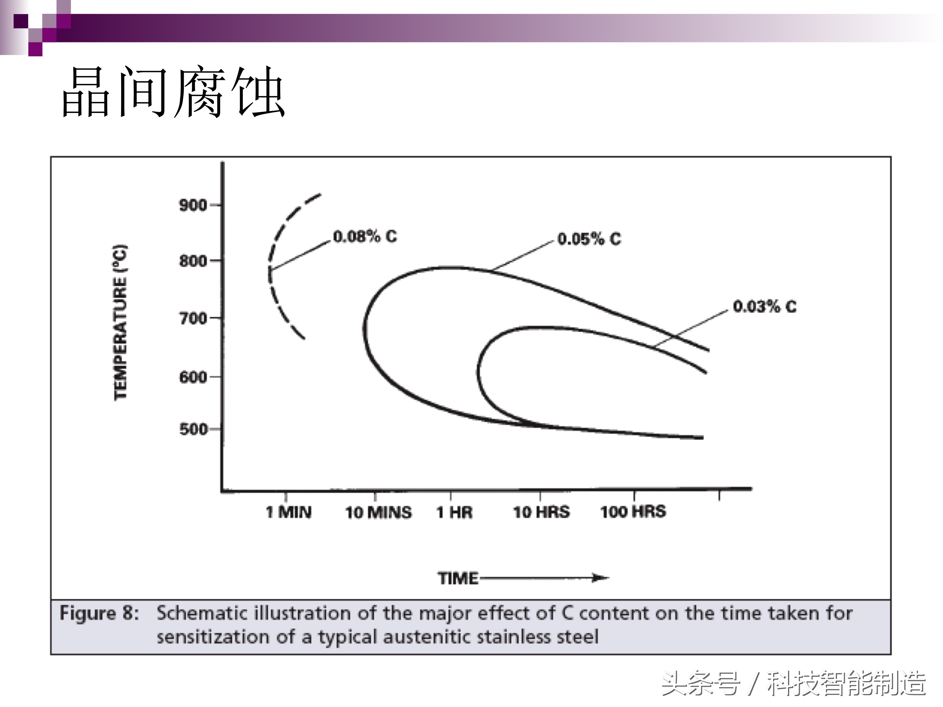 不锈钢腐蚀的主要原因是什么元素,不锈钢腐蚀真实案例
