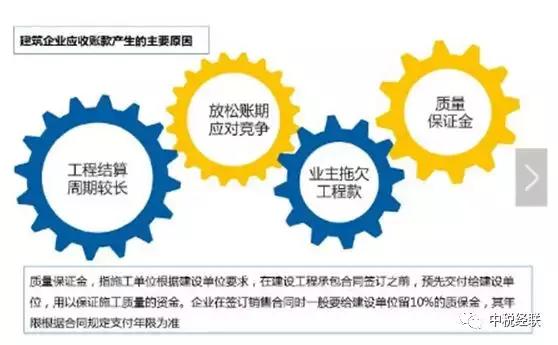 建筑行业财务分析最新,建筑财务知识100个讲解