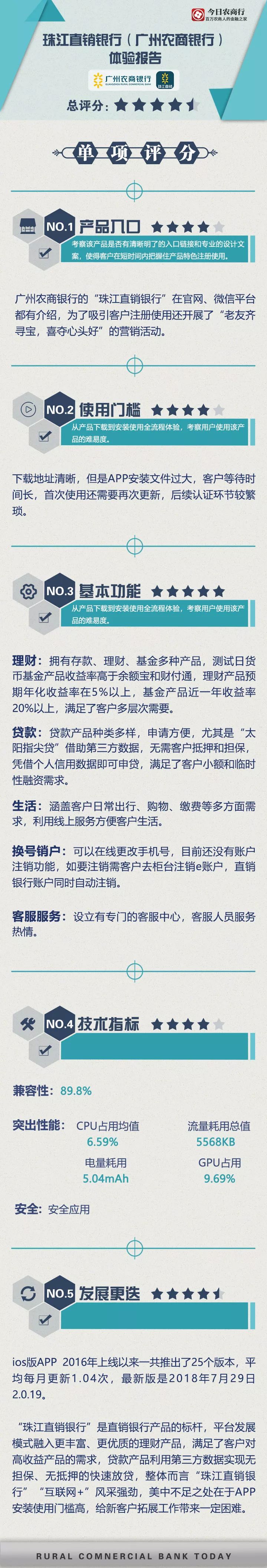 珠江直销银行在线开户,珠江银行直销银行官网