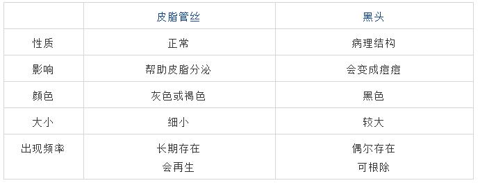 在家用黑头鼻贴去黑头的有效方法,去黑头鼻贴可以真正消灭黑头吗