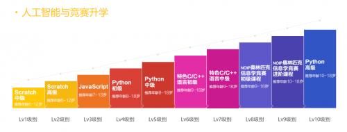 傲梦青少年编程怎样,傲梦青少年编程可信度