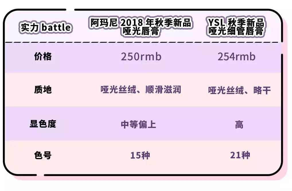ysl口红1966平替阿玛尼,阿玛尼黑管口红405和ysl28