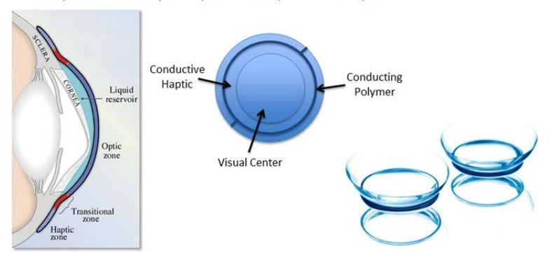 近期已问世和最值得期待的干眼症治疗新药和设备