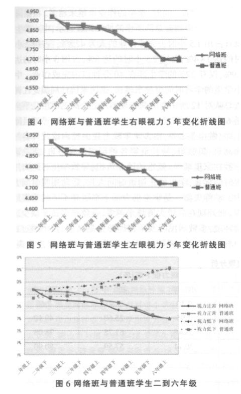 多媒体教学对学生视力的影响,学校ppt教学导致学生近视