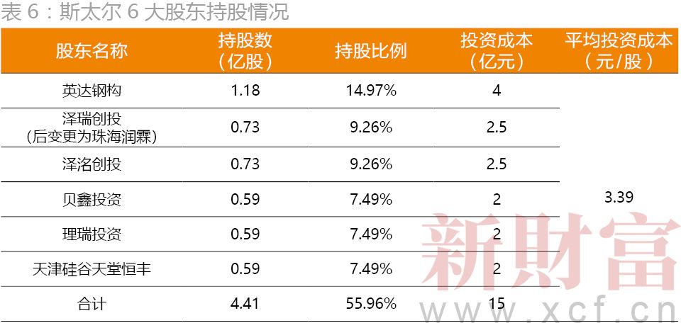 斯太尔为什么总是压人,斯太尔跌落神坛