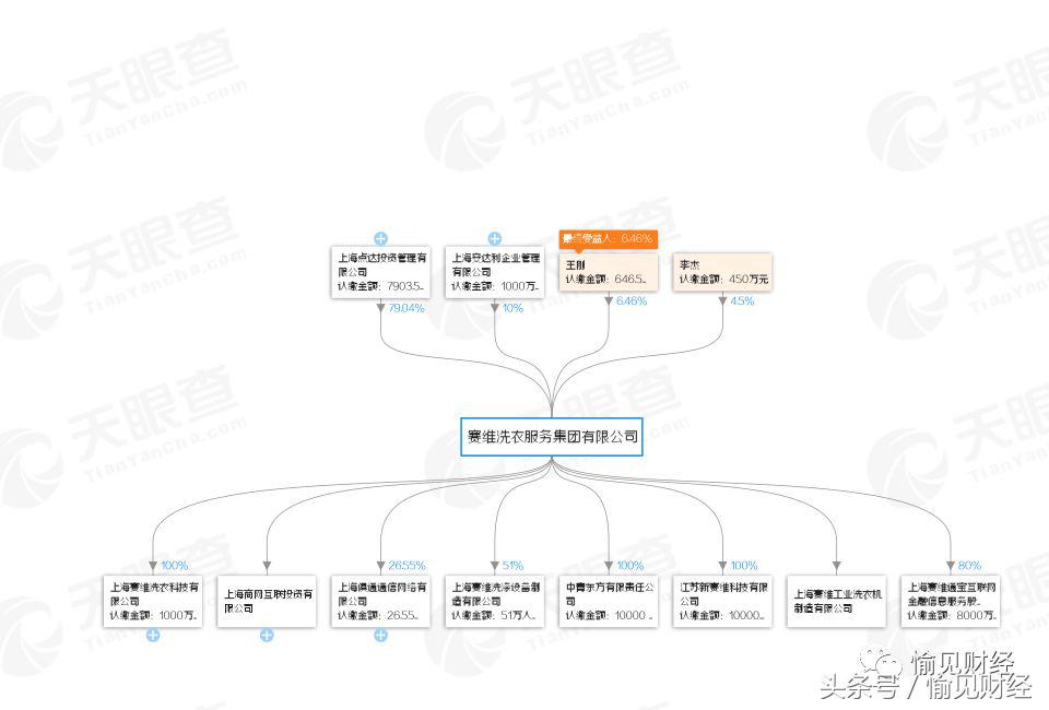 赛维洗衣事件最新进展,赛维洗衣事件追踪