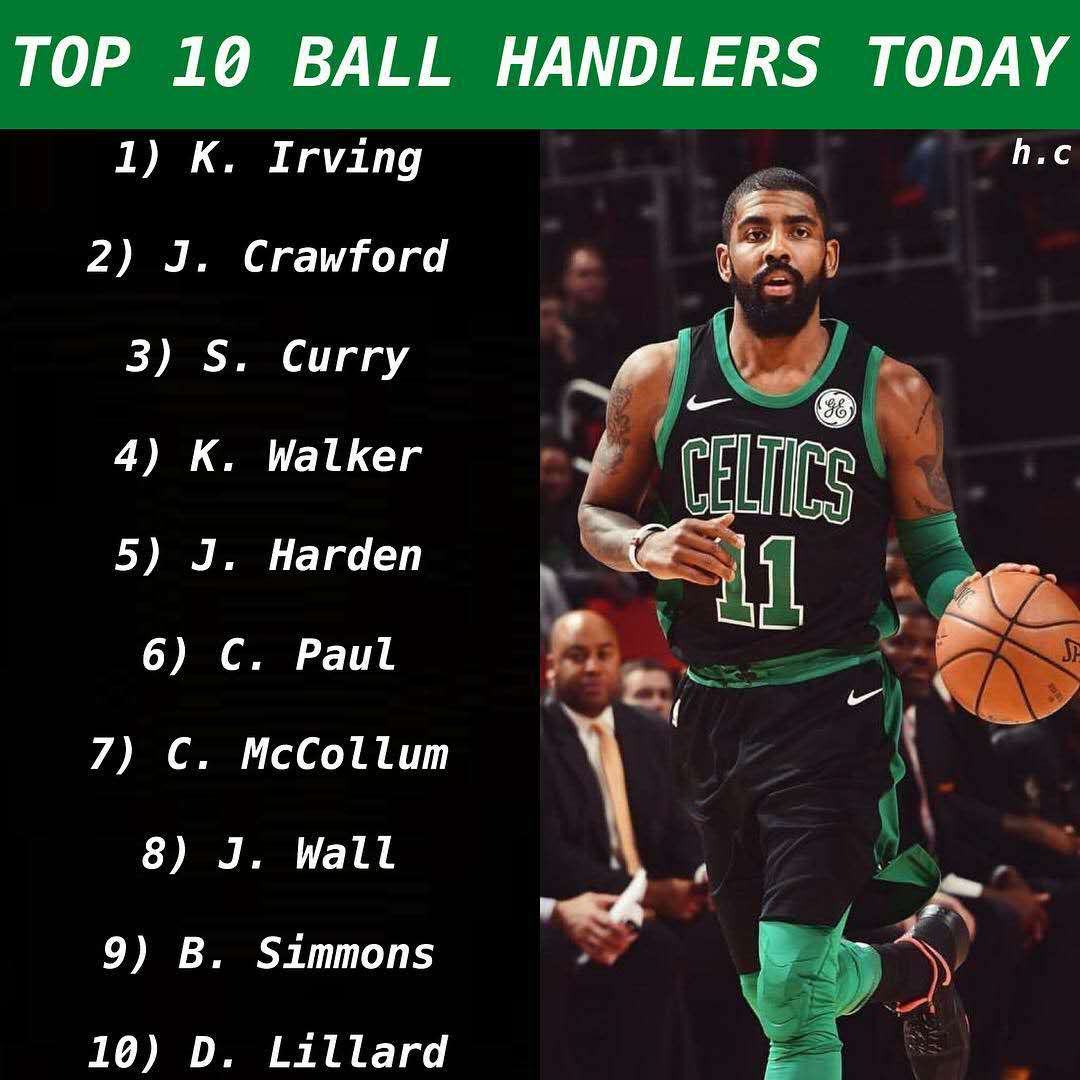 美媒评现役十大控球手：火箭双子星上榜，沃尔仅第八，库里入前三