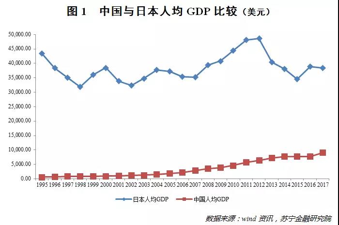 如何消除日本的收入差距,日本是怎么增长人口的