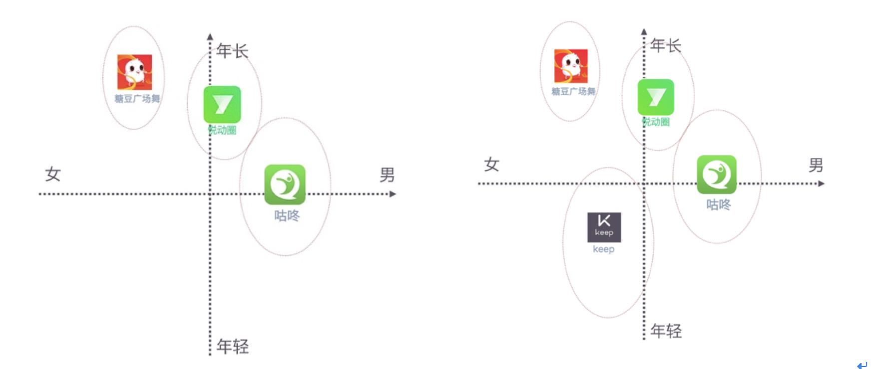 keep怎样操作定制每日计划,keep教程全集