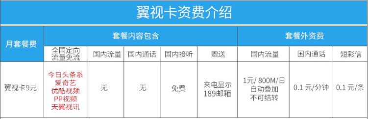 电信9元互联网套餐,爱奇艺、*今条头日**系等免流,网友:通话良心