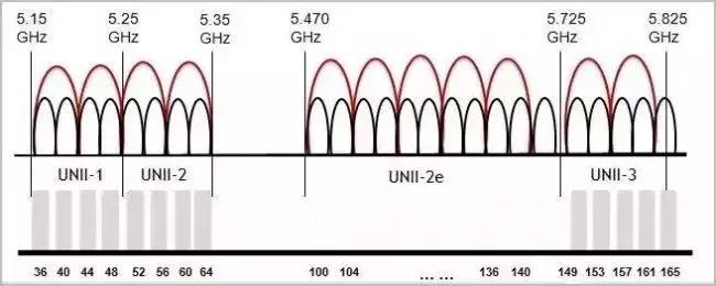 无线路由器双频和三频的区别,怎么从单频路由器换成双频路由器
