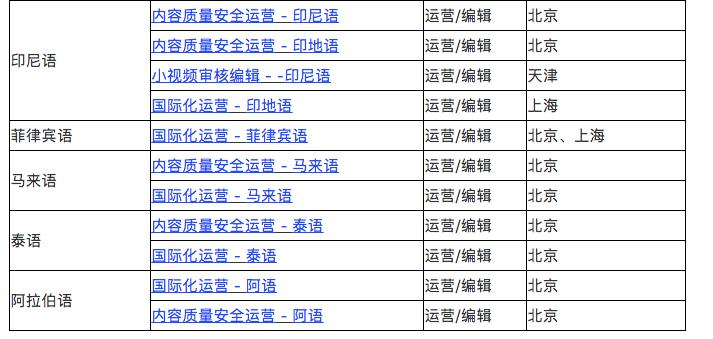 字节跳动招聘英语翻译,字节跳动招聘网最新2023招聘信息