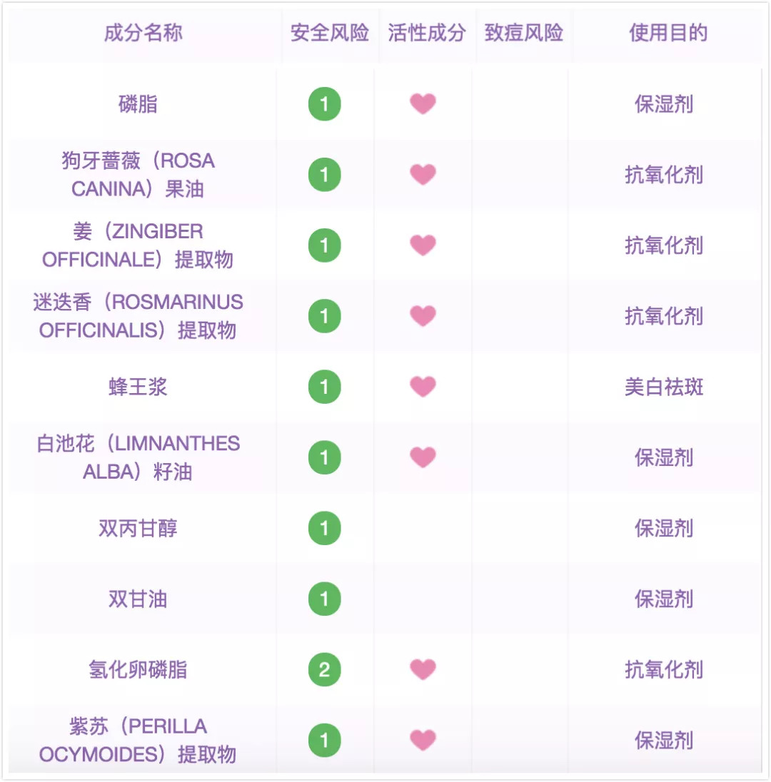 水乳国货回购率,20-25岁好用国货水乳推荐