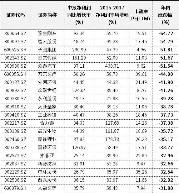 最新绩优超跌股名单,警惕题材股绩差股补跌