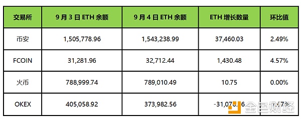 eth最近为什么突然暴涨,eth待转账收益为什么忽高忽低