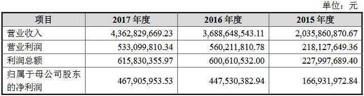 国金黄金渠道销售前景如何,国金黄金好进么