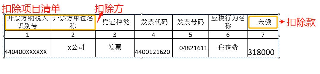 差额征税如何申报增值税,不懂税务申报流程