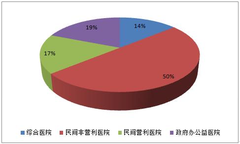寡头霸占下的独立医学实验室行业该如何*局破**?(附行业巨头财务数据)