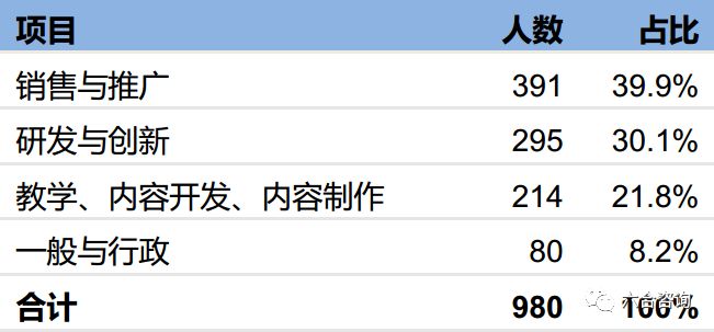 新东方在线：新东方官方网校，牵手腾讯，覆盖学前到大学全年龄段