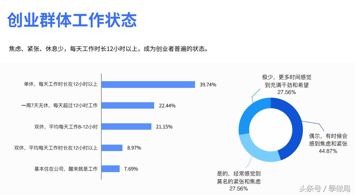 怎么提高自己做自媒体写作水平,自媒体写作新手如何从零开始写作