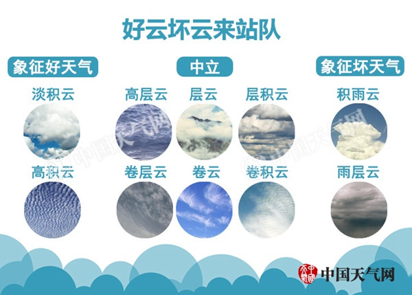 最简单最一目了然的天气预报,天气预报小知识分享