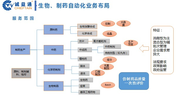 iFinD路演笔记:诚益通2018年半年度业绩说明会