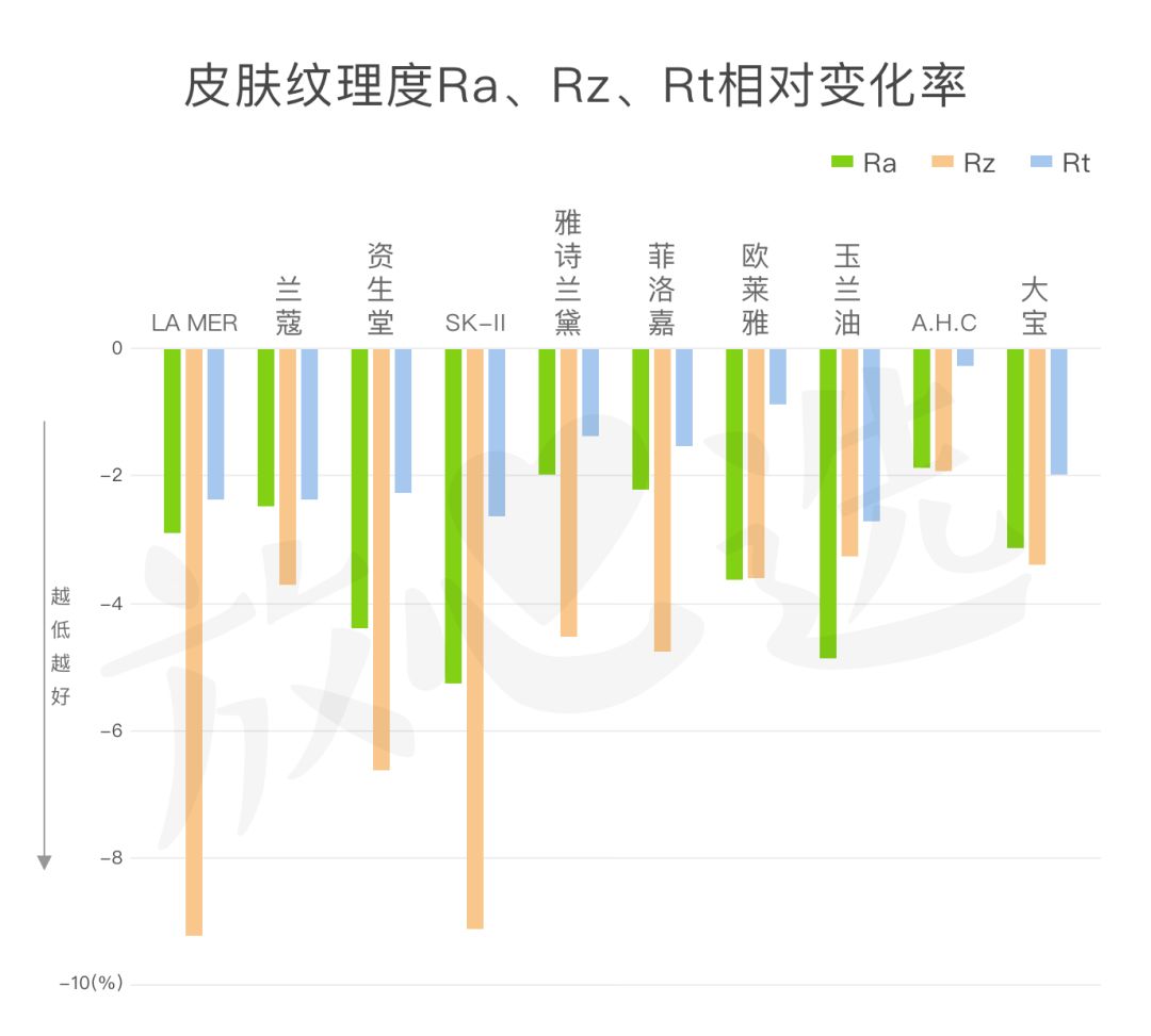 lamer眼霜和sk2,40-50眼霜测评