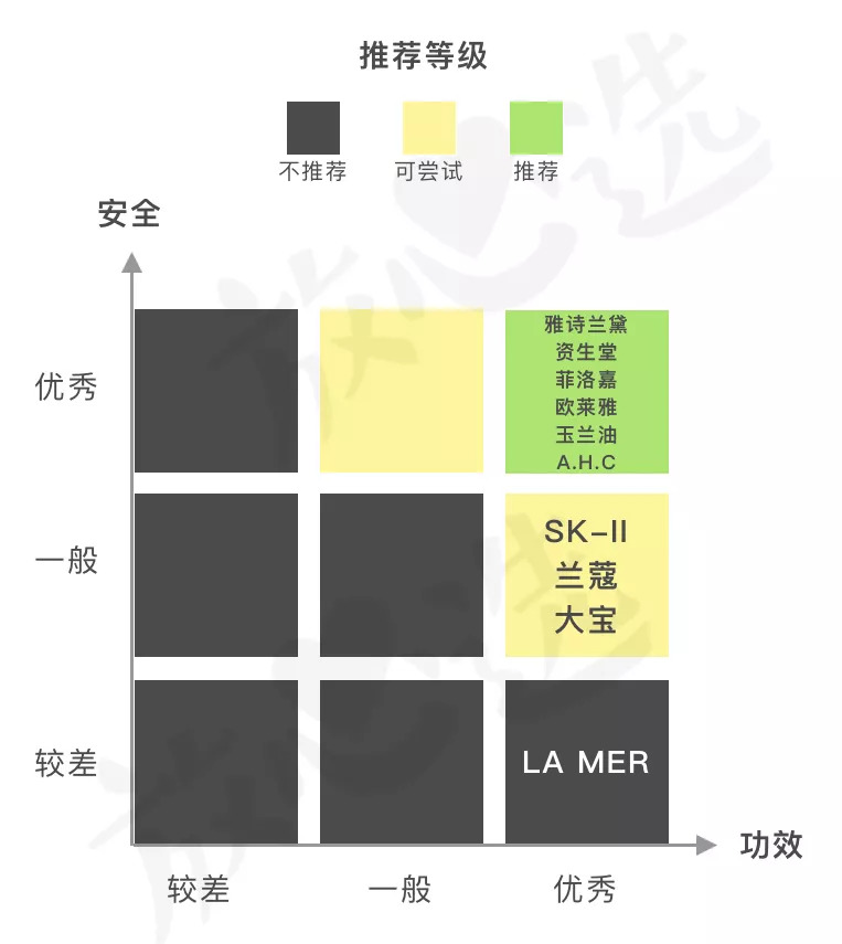 眼霜推荐lamer浓缩眼霜,lamer浓缩眼霜黑眼圈评测