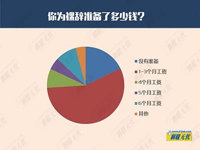 裸辞后才明白,裸辞后的真实感言