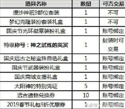 国庆礼包dnf2023追忆天空,国庆套礼包2023花篮追忆光环