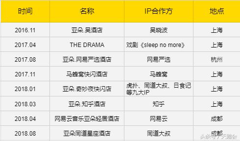 电竞酒店高端玩法,虎扑电竞怎么样