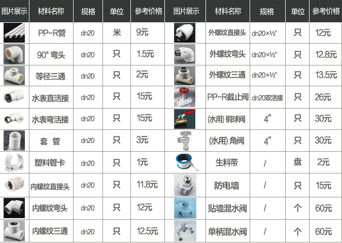 热水器选不选免清洗内胆,热水器没选对每次洗澡都遭罪