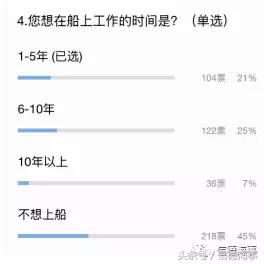 lng工资一般多少钱,lng船实习生