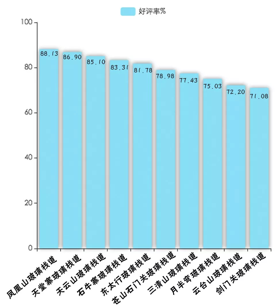 张家界天门山玻璃栈道玻璃受损,张家界天门山玻璃栈道哪个最刺激