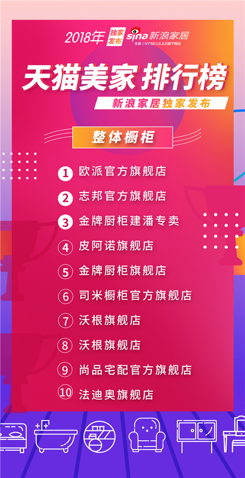 天猫公布美妆销量排行,天猫店铺排行榜