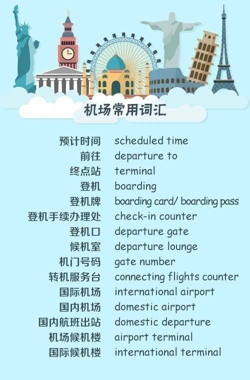 出国英文单词,出国旅行常用英文口语