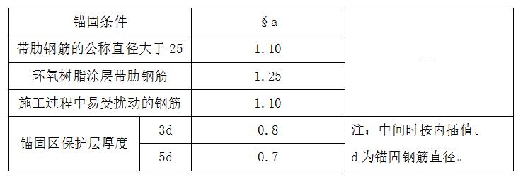 钢筋验收监理发言,钢筋工程监理检查验收程序与要点