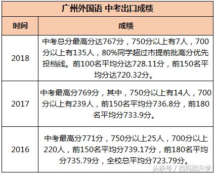 广州外国语学校学习攻略,广州外国语学校入学备考