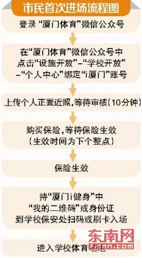 新学期体育锻炼,新学期你的课程表是什么样子的