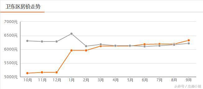 平顶山新华区二手房价最新价格表,2008平顶山房价最新价目表