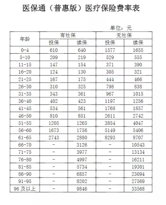 10年续保的百万医疗都被毙了，华夏医保通改为（普惠版）上线