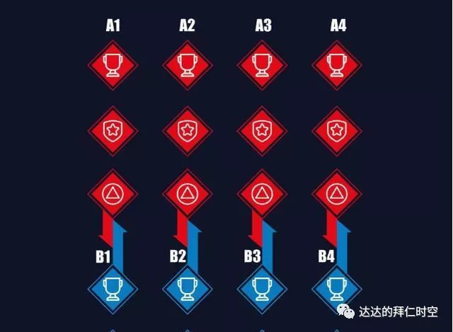 达达足球解说,一分钟看懂欧足联