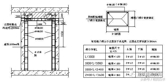 二次结构施工技术交底内容,二次结构砖砌筑技术交底要点