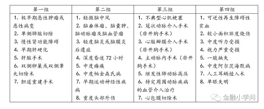 工银安盛御享欣生重疾险40万,安盛御享人生重疾险