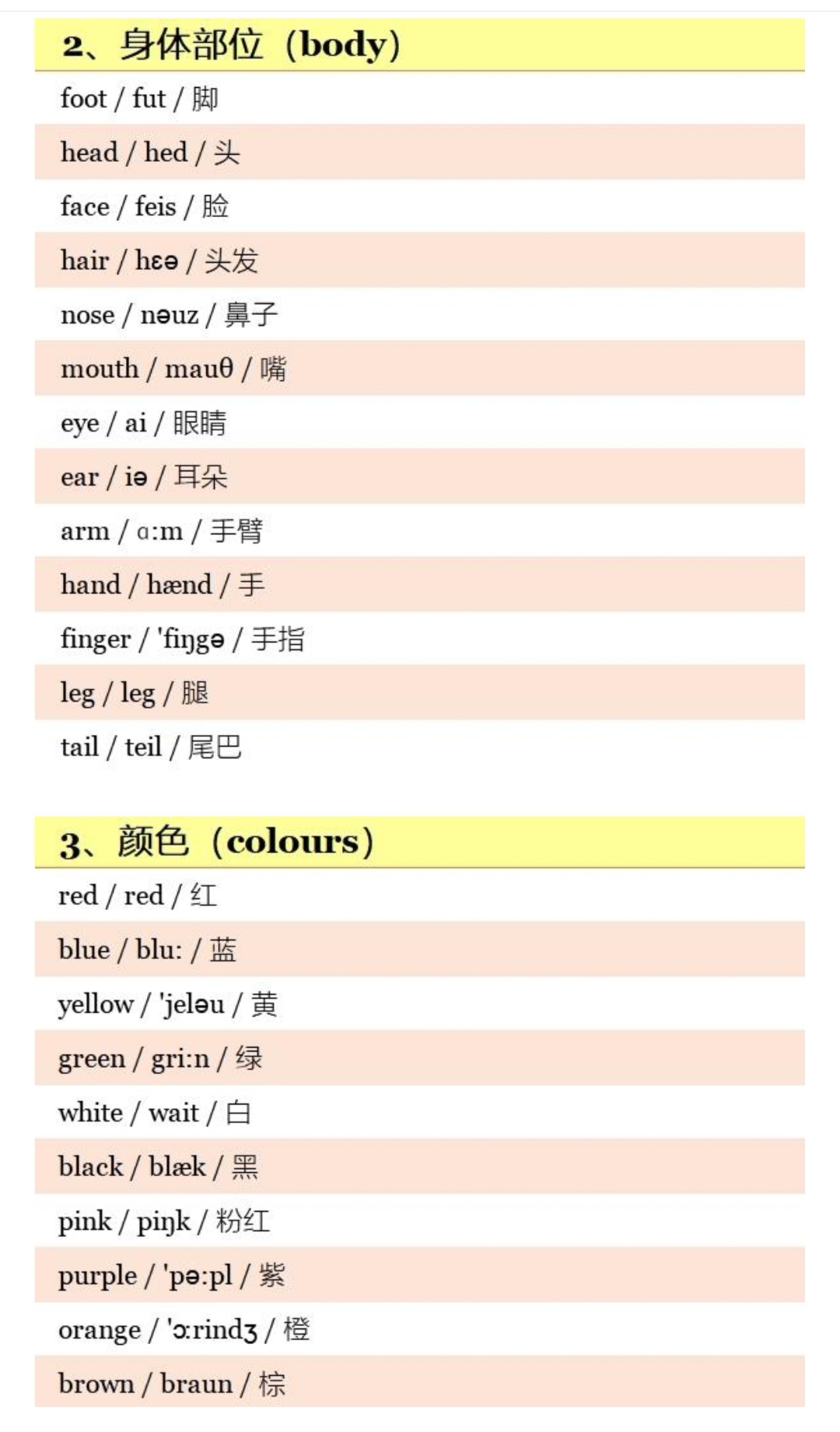 小学英语1-6单词附音标,小学英语五年级上册单词汇总
