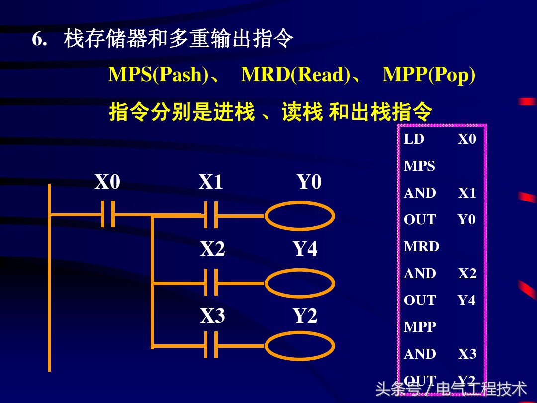 plc常用逻辑指令和编程方法实例,plc逻辑指令学会了就能看懂程序么