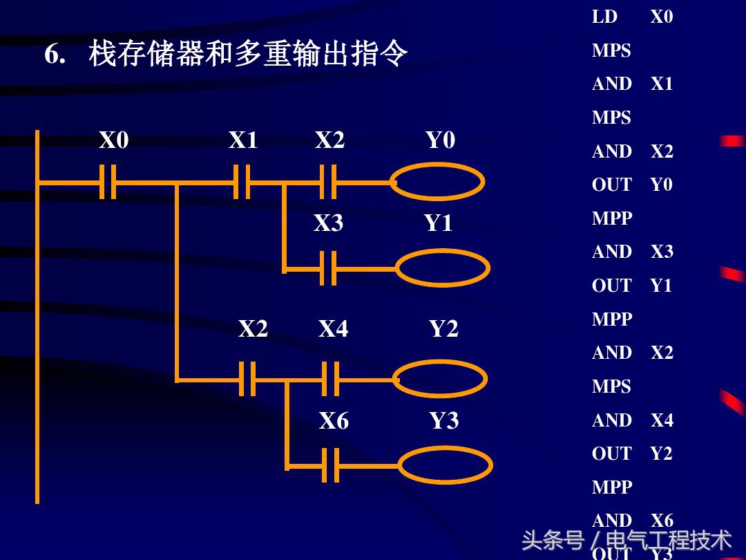 plc常用逻辑指令和编程方法实例,plc逻辑指令学会了就能看懂程序么